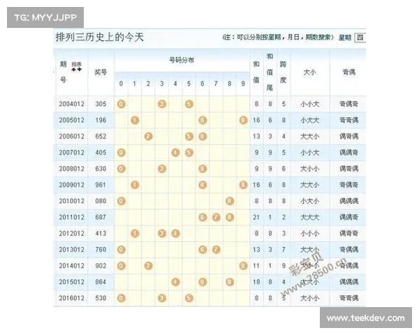 排列3试机号分析与预测技巧揭示,帮助你提高选号准确率的策略与方法 排列3试机号分析与预测技巧揭示,帮助你提高选号准确率的策略与方法